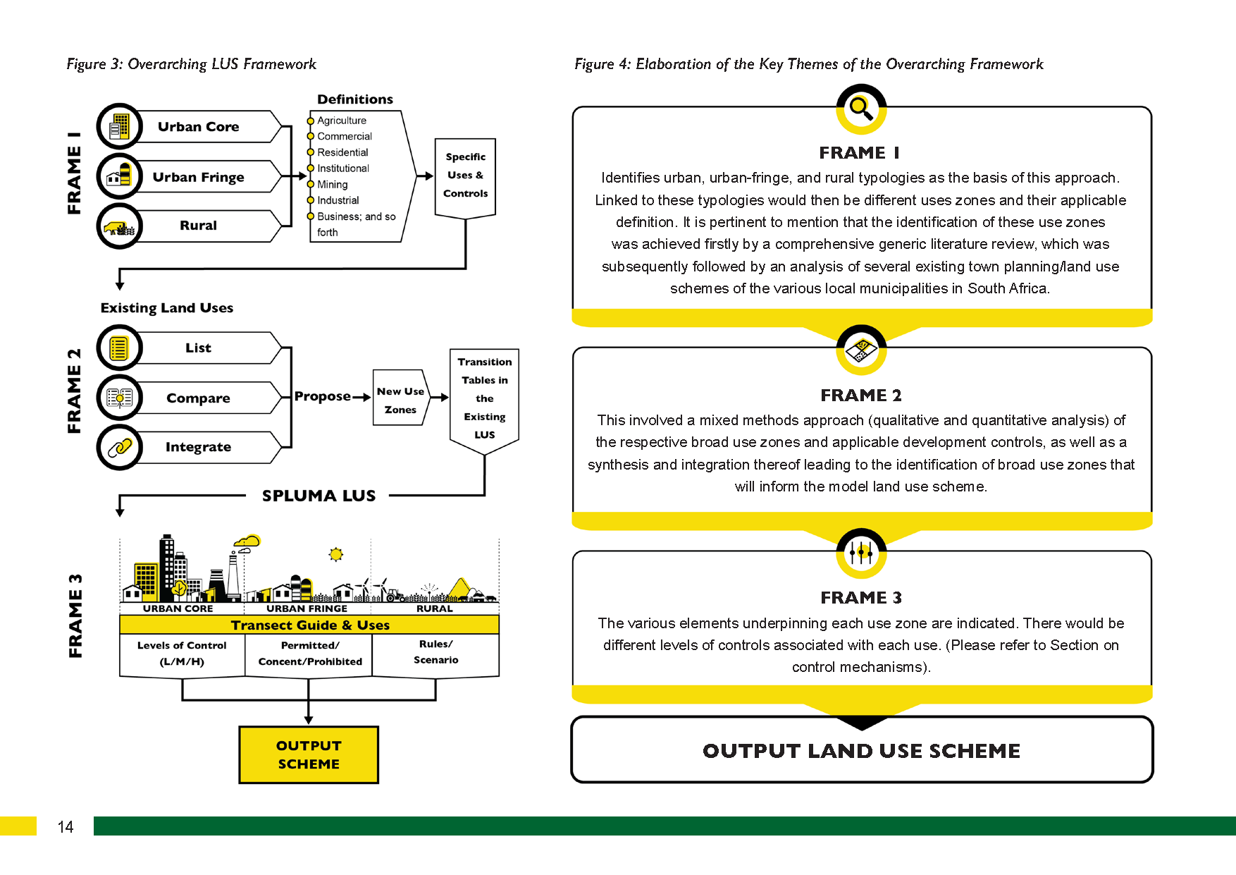 MODEL LUS Framework
